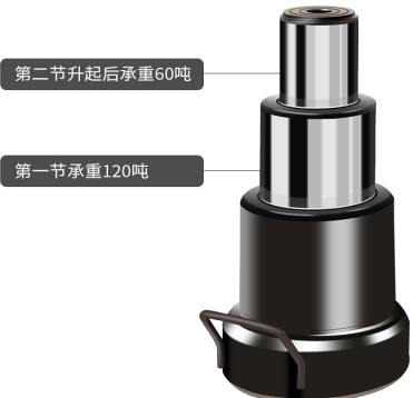 气动液压千斤顶的两节套筒承重能力有何差别