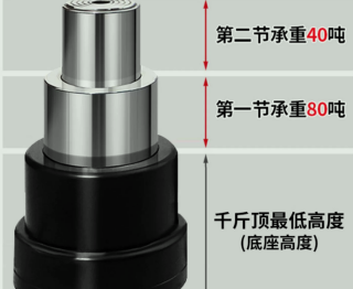 双节式卧式千斤顶上下两节的承重吨位有区别